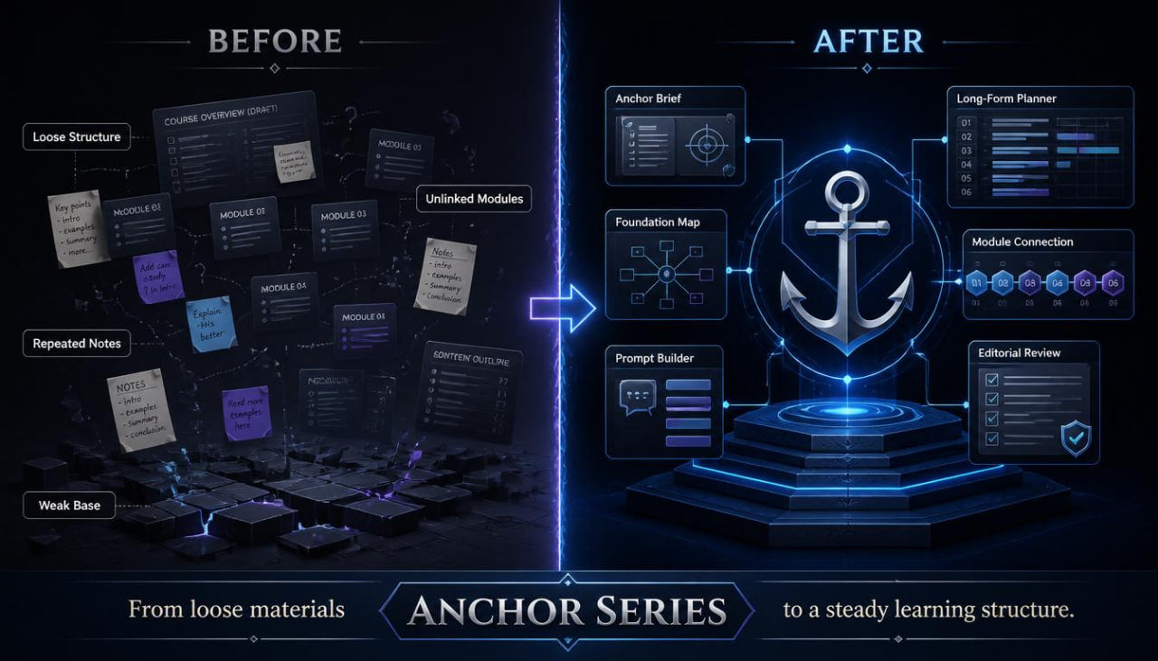 Before and after comparison of a learning structure with an anchor symbol, labeled 'Anchor Series'.