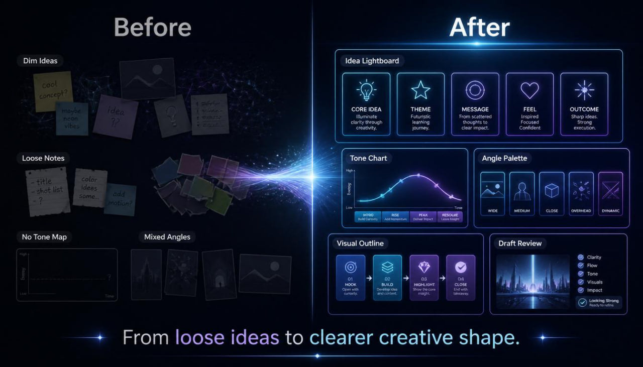 Before and after comparison of a digital design tool interface with visual aids.