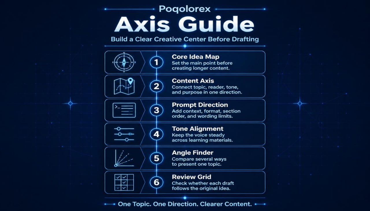 Poqlorex Axis Guide on a dark blue background with star-like shapes.