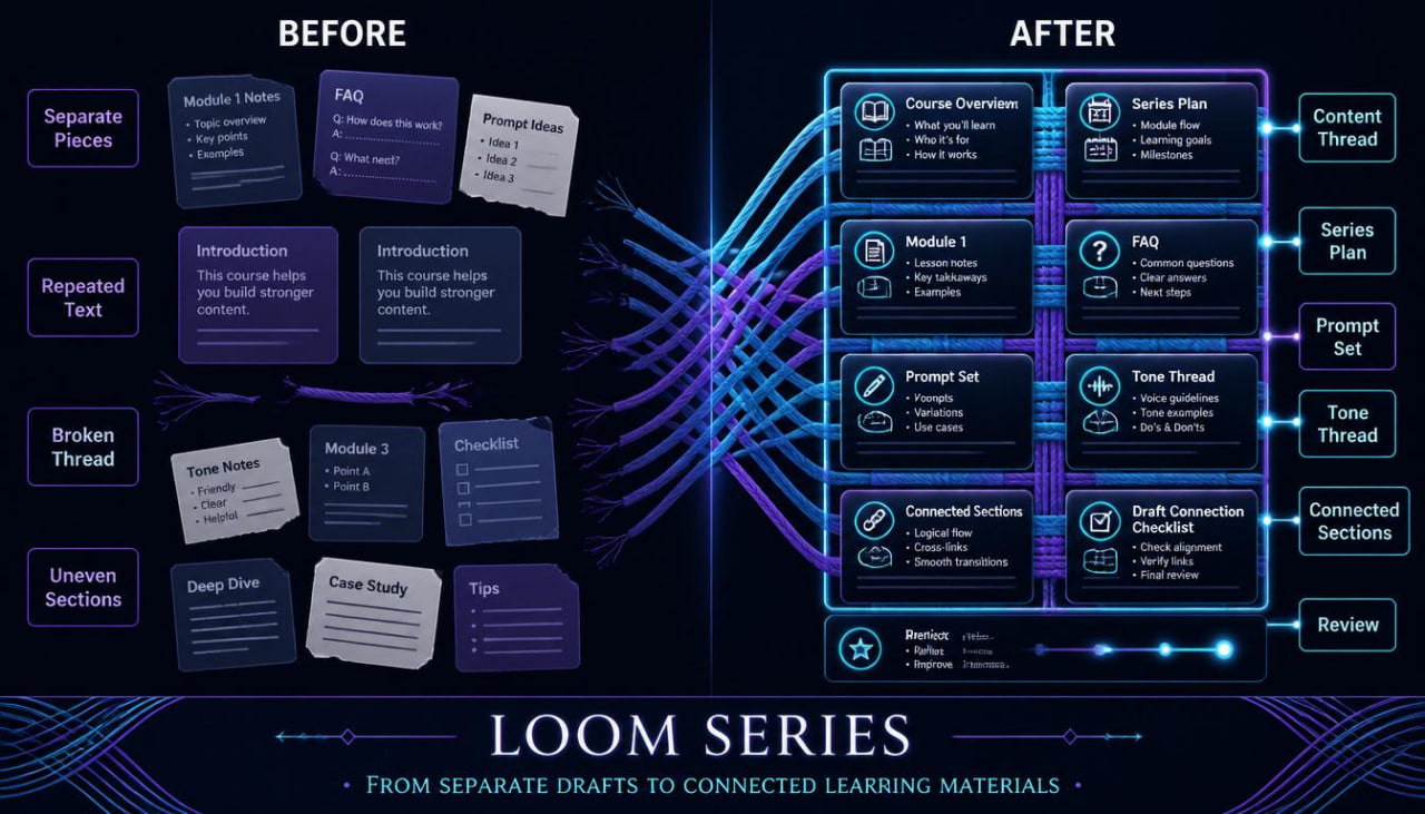 Comparison of separate draft materials to connected learning materials using Loom Series.